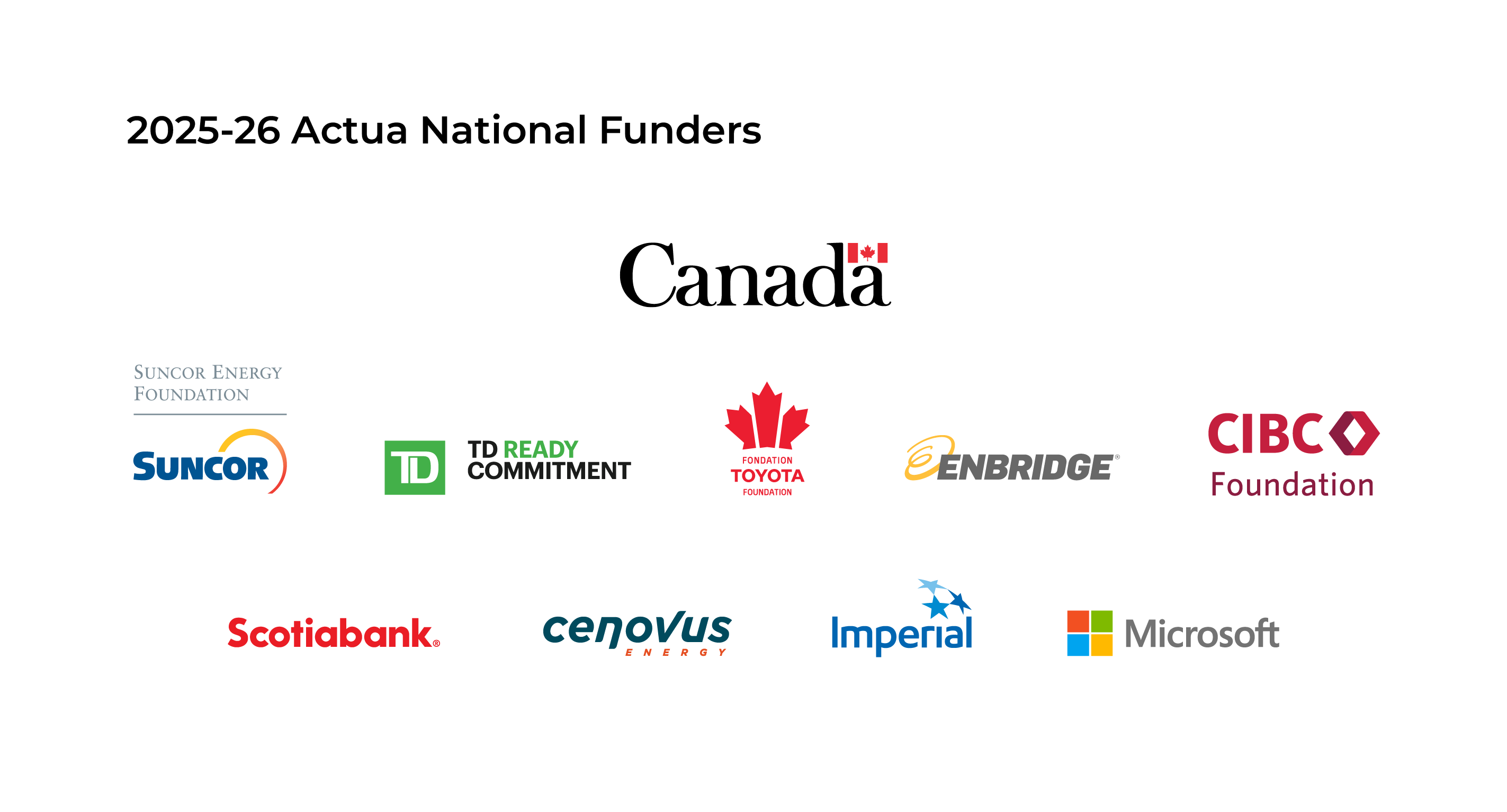 2025 funders list
